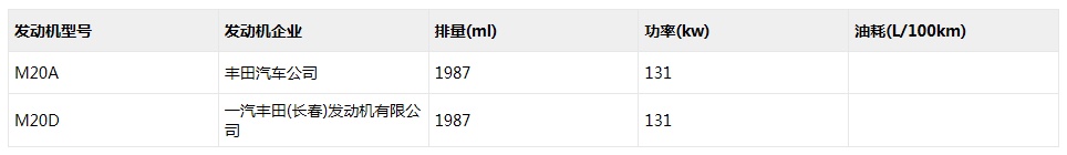 亚洲龙2.0L版本申报图曝光，B级车市场格局即将改写？
