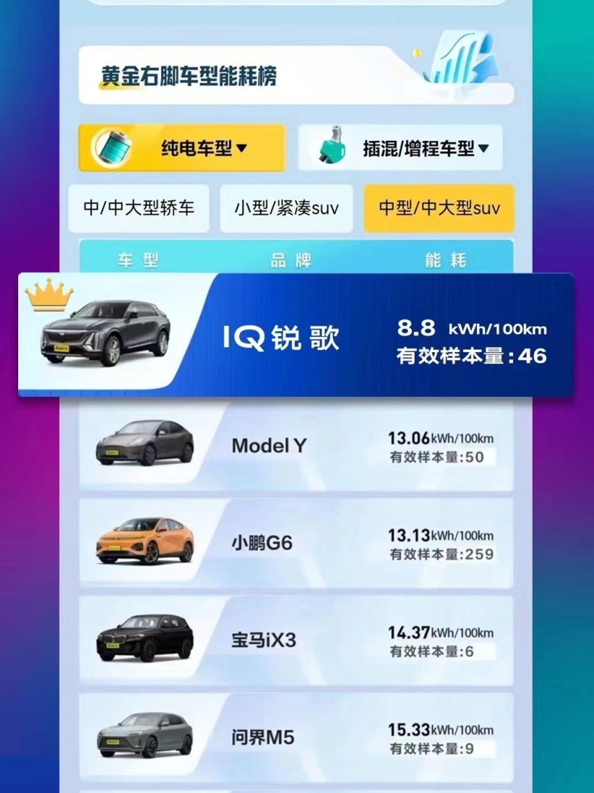 凯迪拉克IQ锐歌反向虚标王本王，黄金右脚有多强？