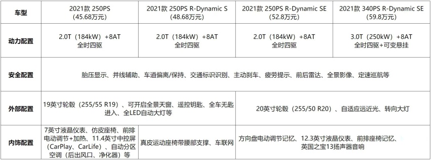 推荐一款运动SUV给会修车的你，新款捷豹F-PACE购车手册