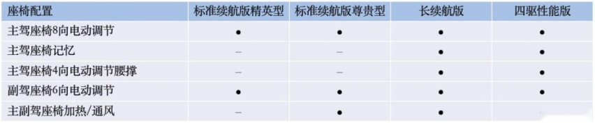 力压同级无悬念？比亚迪海豹参数与配置曝光