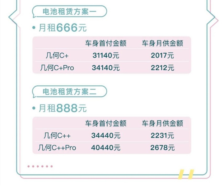 车身电池分开购，大幅降低购车门槛，几何C推租电方案