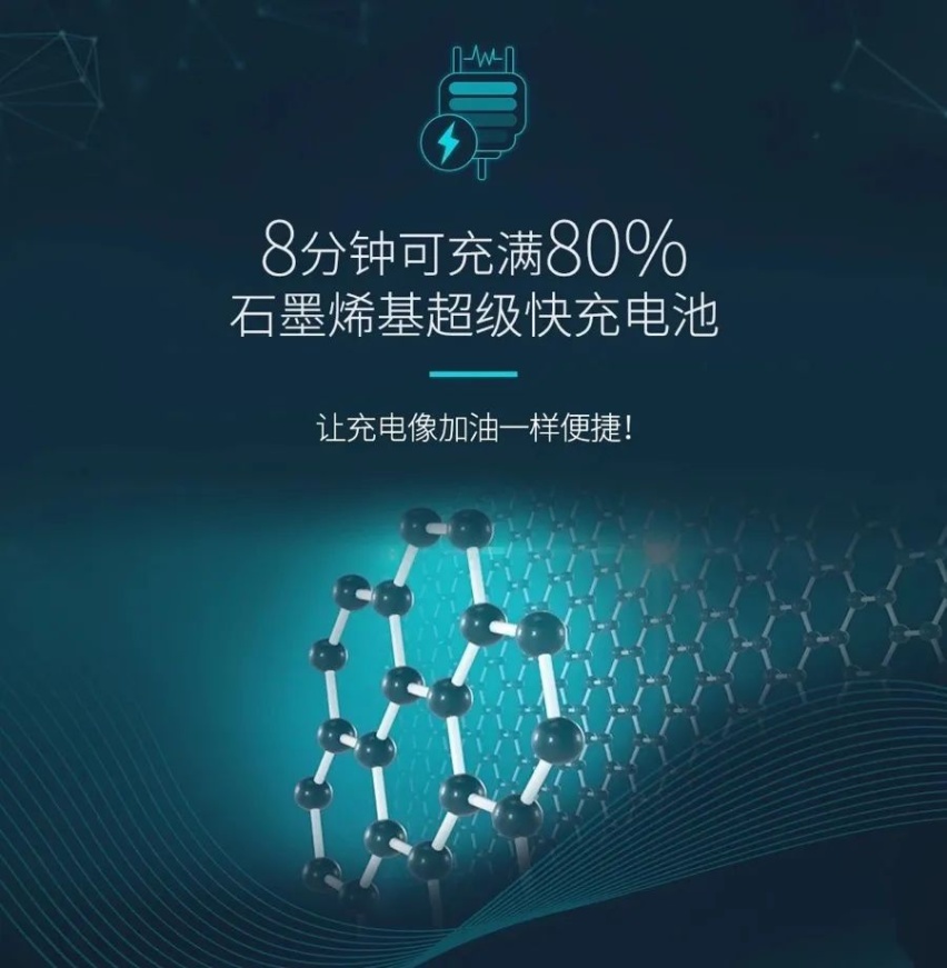 广汽埃安拿期货打现货，立下豪言能否实现？