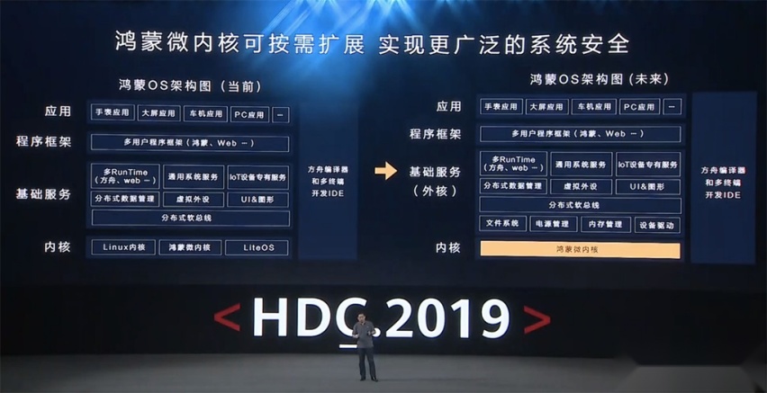 华为“造车”？NO，我们做的是1+8+N的战略延展