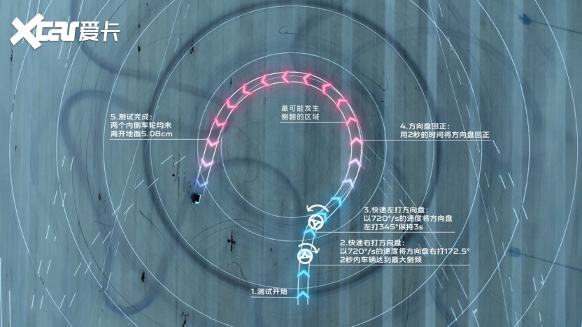 引领国家级新区执法用车绿色转型 西咸新区首批40台吉利星愿交付