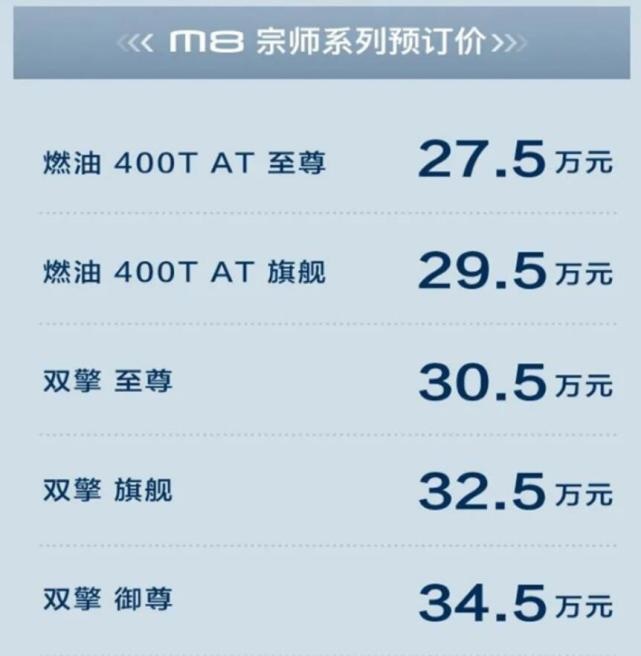 它与赛那选谁？燃油混动并进，全新传祺M8宗师系列预售27.5万元起
