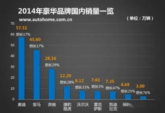 BBA退出，价格战就能结束？
