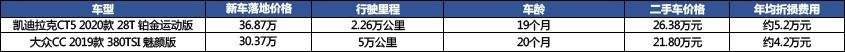 什么迷恋后驱，优惠5万，买凯迪拉克CT5才是真