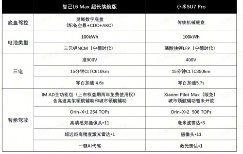 智己L6技术+诚意，性价比碾压小米SU7