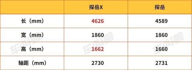 都说“轿跑式”SUV好看，可我为啥还觉得“非主流”？