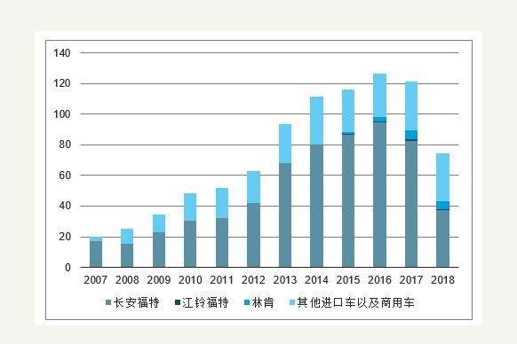 进口SUV福特探险者原价41万，现直降10万，值得入手吗？