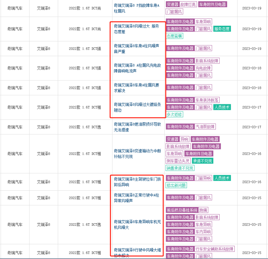 单月投诉量持续领跑，奇瑞真不打算解决艾瑞泽8 A柱风噪问题吗