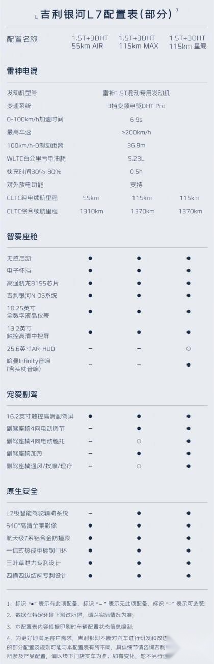 银河L7亮点真是不少，不看不可惜了？