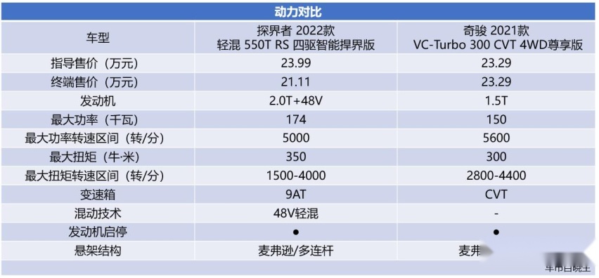 轻混与三缸的抉择 雪佛兰探界者对比日产新奇骏