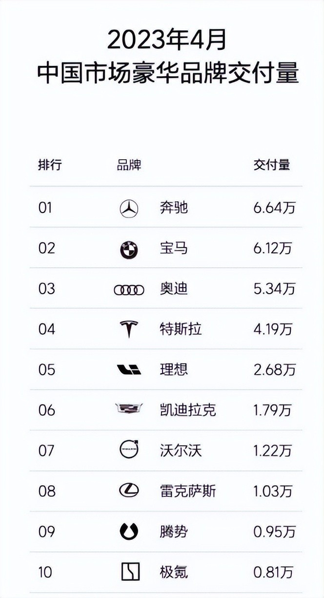 10万台交付量，700个充电站极氪如何成为豪华纯电品牌的最大黑马