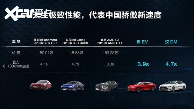 比亚迪出牌：22.98万元起的汉EV能否叫板特斯拉？