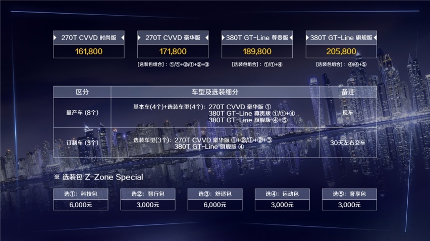 经典再起 超高配置 最低16万包牌价你还在等什么？
