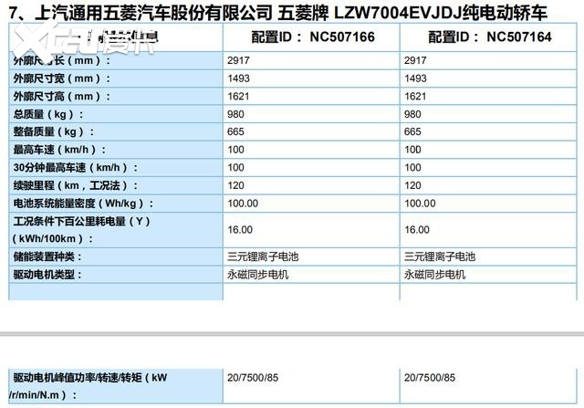 五菱再出神车 代步神器宏光MINI EV能否逆袭老头乐？