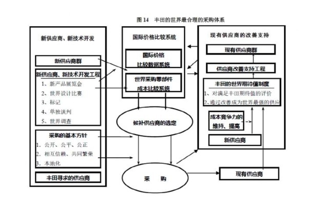 丰田坐不住了，2024款汉兰达宣布官降5.3万，还全系标配高阶智驾