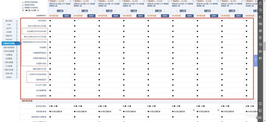 坦克500试驾翻车引人深思，究竟是“人祸”，还是车子问题？