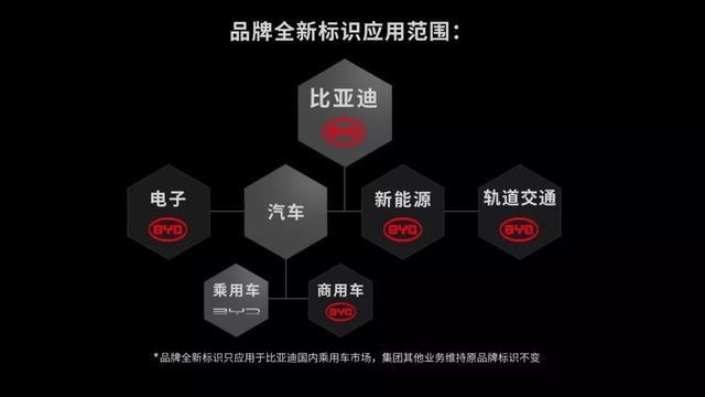 汽车品牌换LOGO，美丑只在一念间，谁草率了？