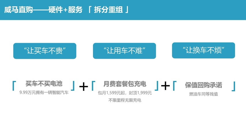 借威马X6 Plus发布强势推出半卖半租模式 威马汽车欲放长线钓大鱼