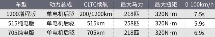 比Model 3便宜10万!长安深蓝SL03值不值?