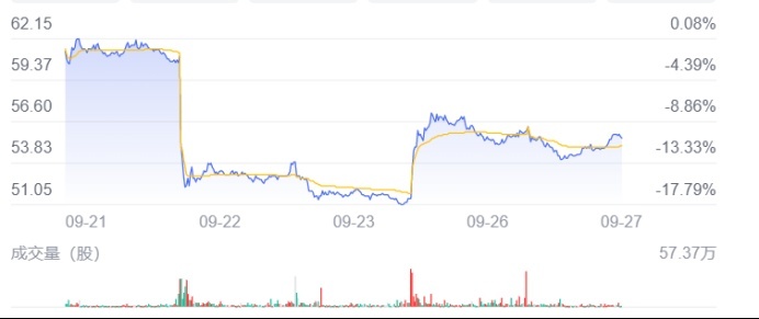 二次上市的G9，与小鹏的背水一战