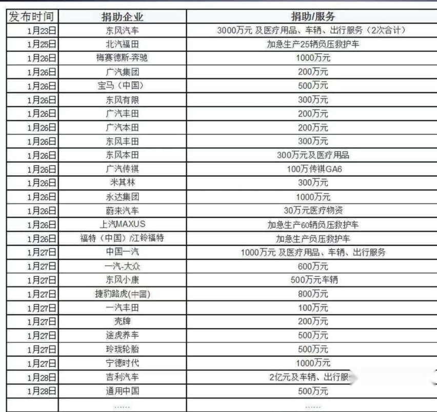 突然的汽车行业小阳春 居然因为这场肺炎