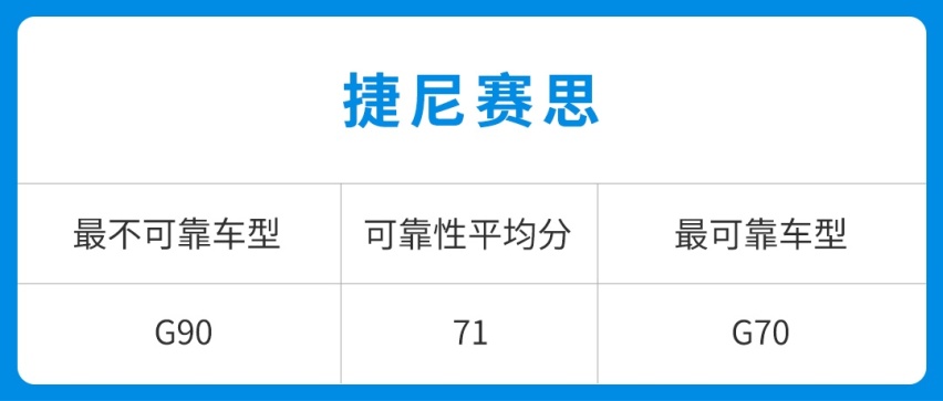 买进口/合资车想不大修？先看看这份榜单