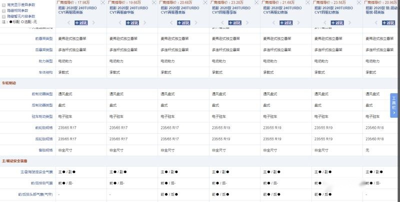 中保研碰撞测试A柱变形，广本皓影会成为下一个帕萨特吗？