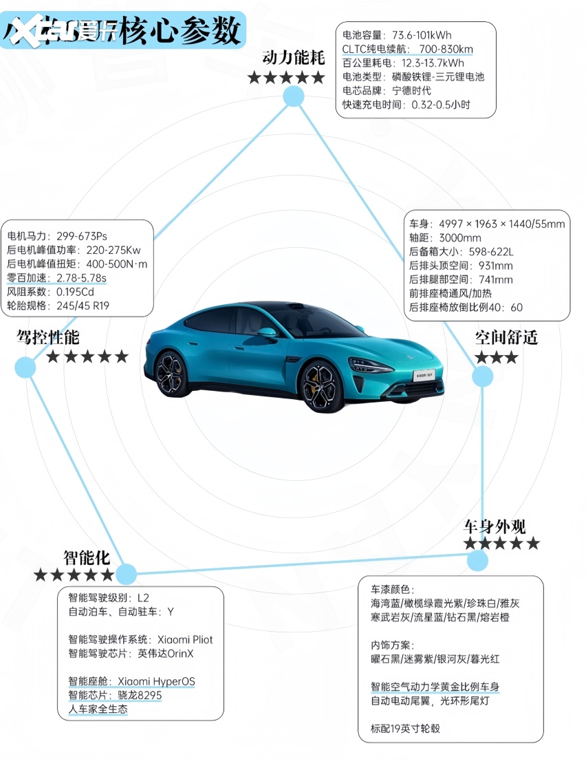 新SU7产品更强了，但那个让人疯狂的小米回不来了