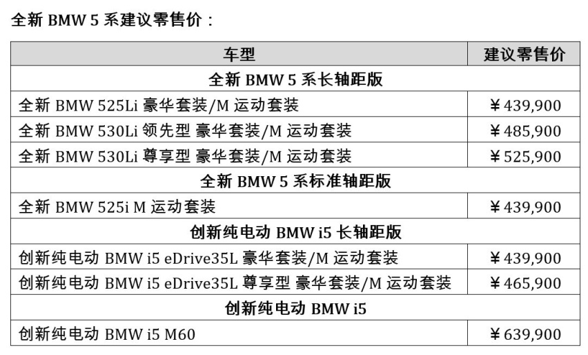 全新BMW 5系震撼上市，不论油电，树立智能豪华新标杆