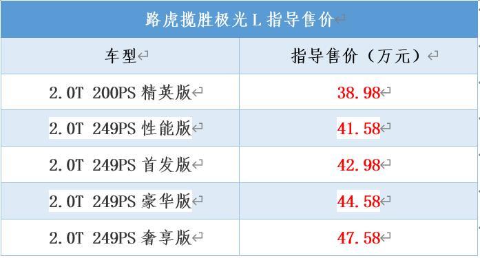 路虎揽胜极光L上市，售价38.98万起，有五款配置可选择
