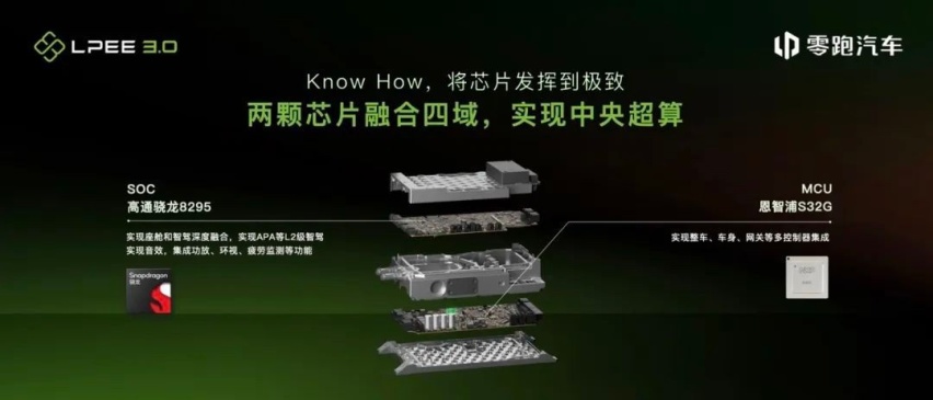 LPEE 3.0:零跑的智慧“四叶草”