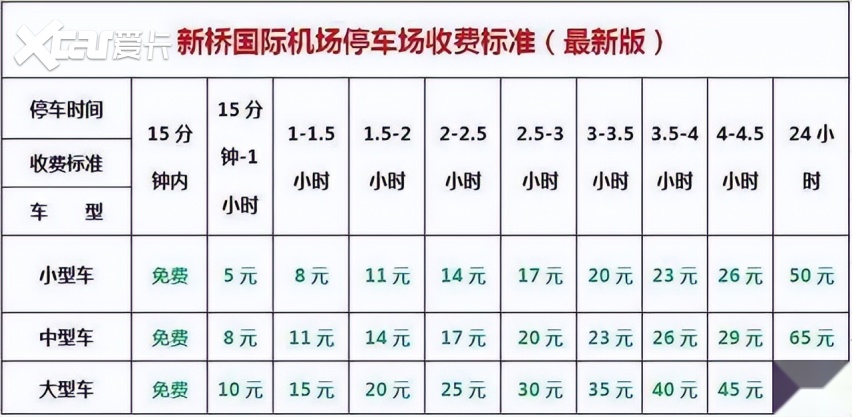 新桥机场停车场收费一天多少钱2023，合肥机场有免费停车场吗
