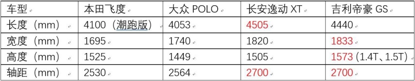 左手合资、右手自主，10万元怎么选？