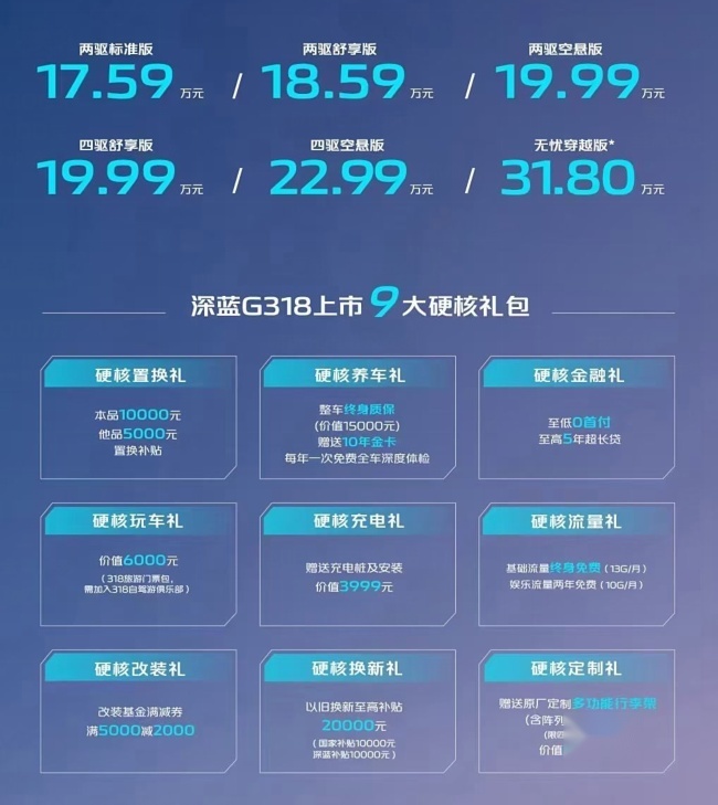 客观评价深蓝G318：穿越版定价易产生误导，主力版本定价合理