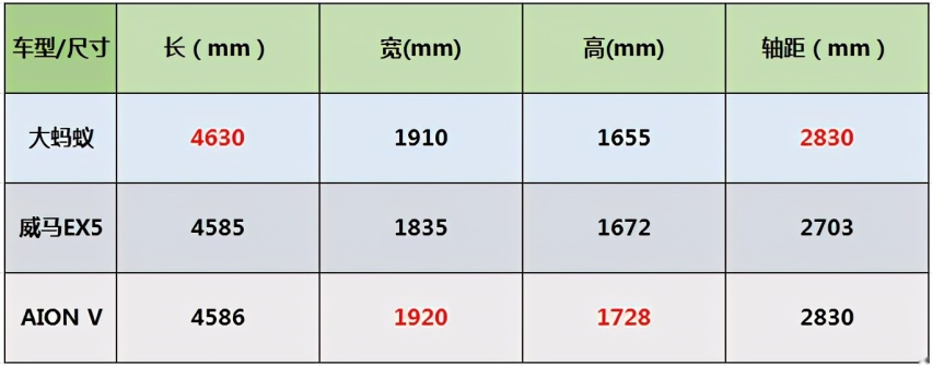 14.98万起售！奇瑞大蚂蚁导购分析！哪个配置更香？