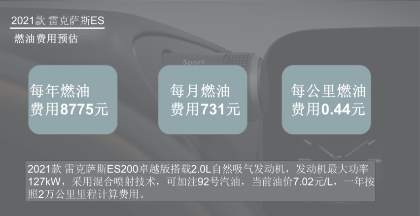 每月花费1728元 全新雷克萨斯ES养车成本分析