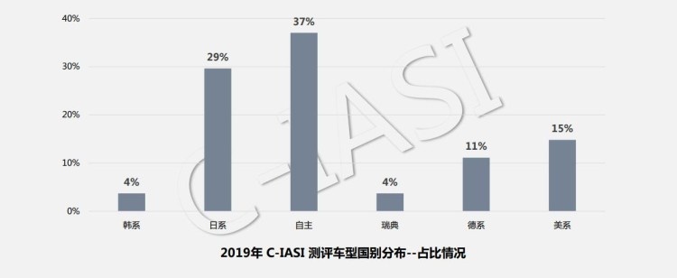 中保研27款热销车评测结果出炉，哪款车是安全的？