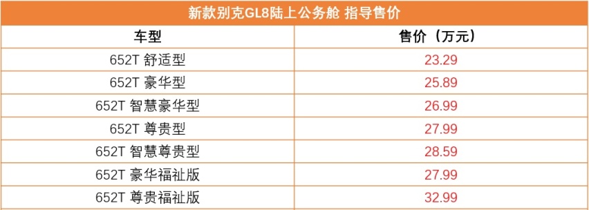 新增内饰配色，新款别克GL8陆上公务舱上市，售23.29万起