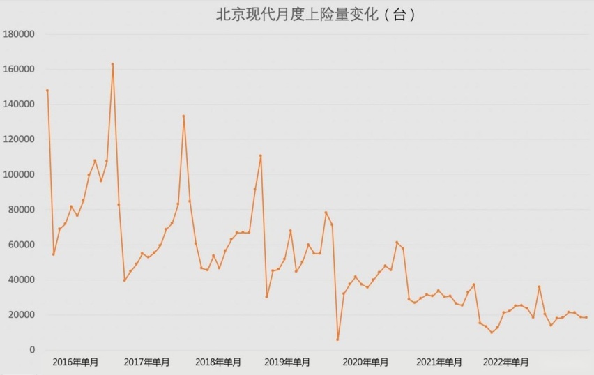 上市仅半年，起亚EV5综合优惠至高已达5万，真有诚意还是在套路？