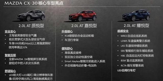 长安马自达全新SUV CX-30正式预售 压燃版本年内推出