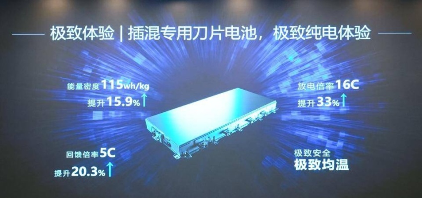 亏电油耗2字头实锤！第五代DM技术，好City啊！