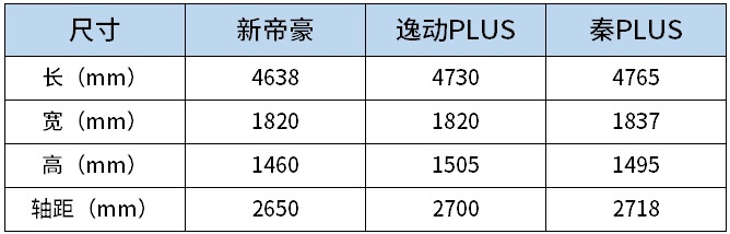 全球销量325万辆！6.99万起 全新一代帝豪就该这么选！
