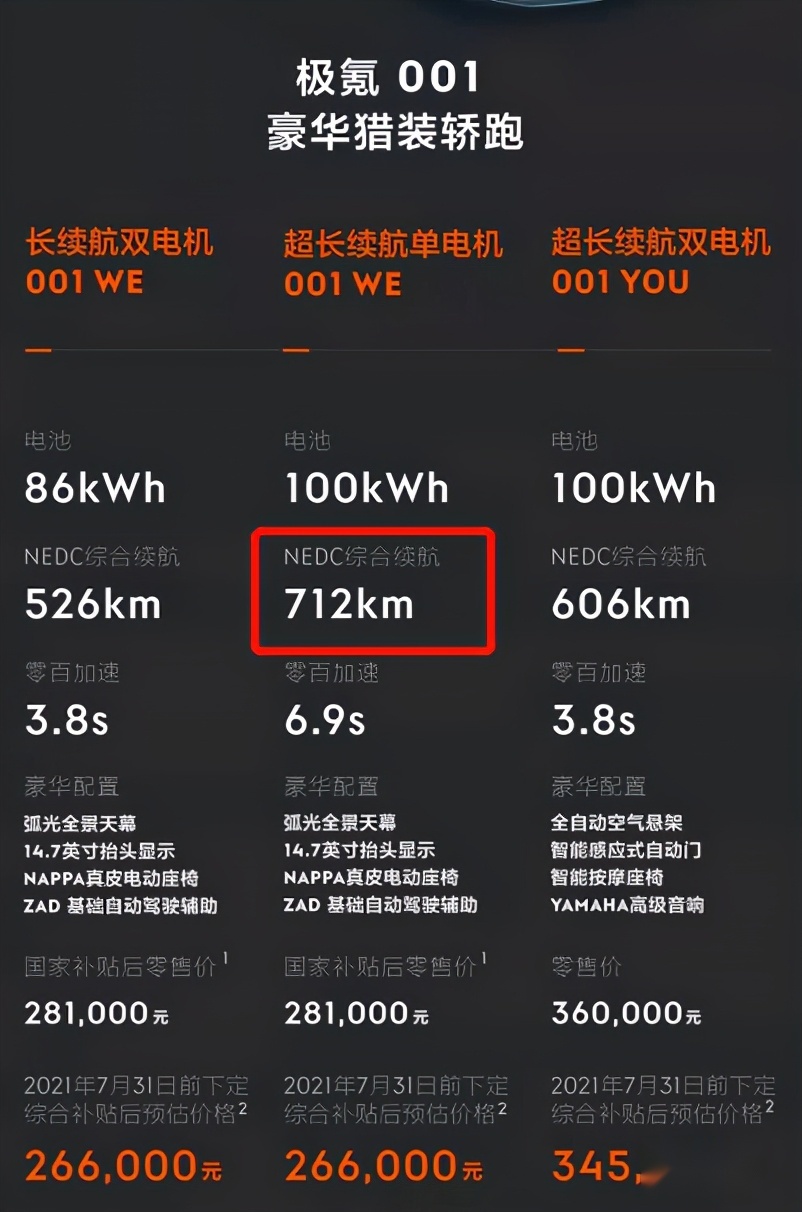 没有销量的北汽新能源和极狐 拉来华为生孩子 阿尔法S胜算几何