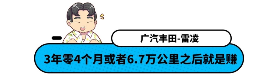 10.58万起的这些车太省油了 95号油价破8元都不虚！