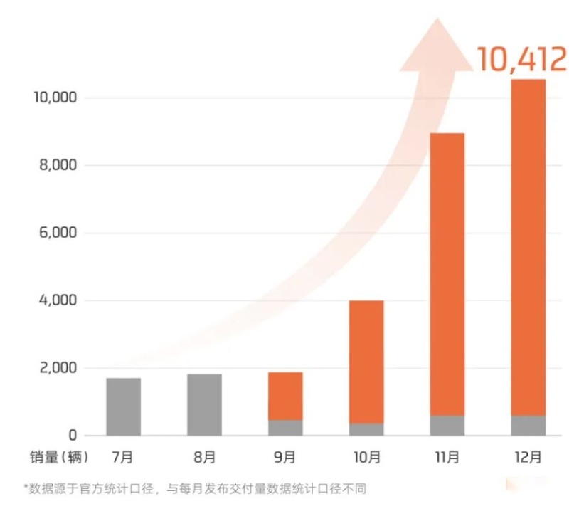 2023年中国车市，看着残酷，新势力其实赢麻了？