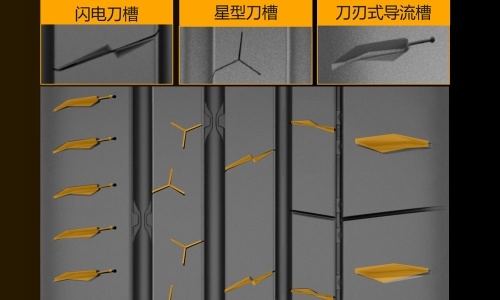 德国马牌MC7轮胎，卓越性能，安全驾驭的首选
