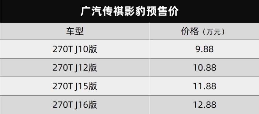 上汽大众ID.6 X上市，广汽传祺影豹开启预售…丨今日车闻